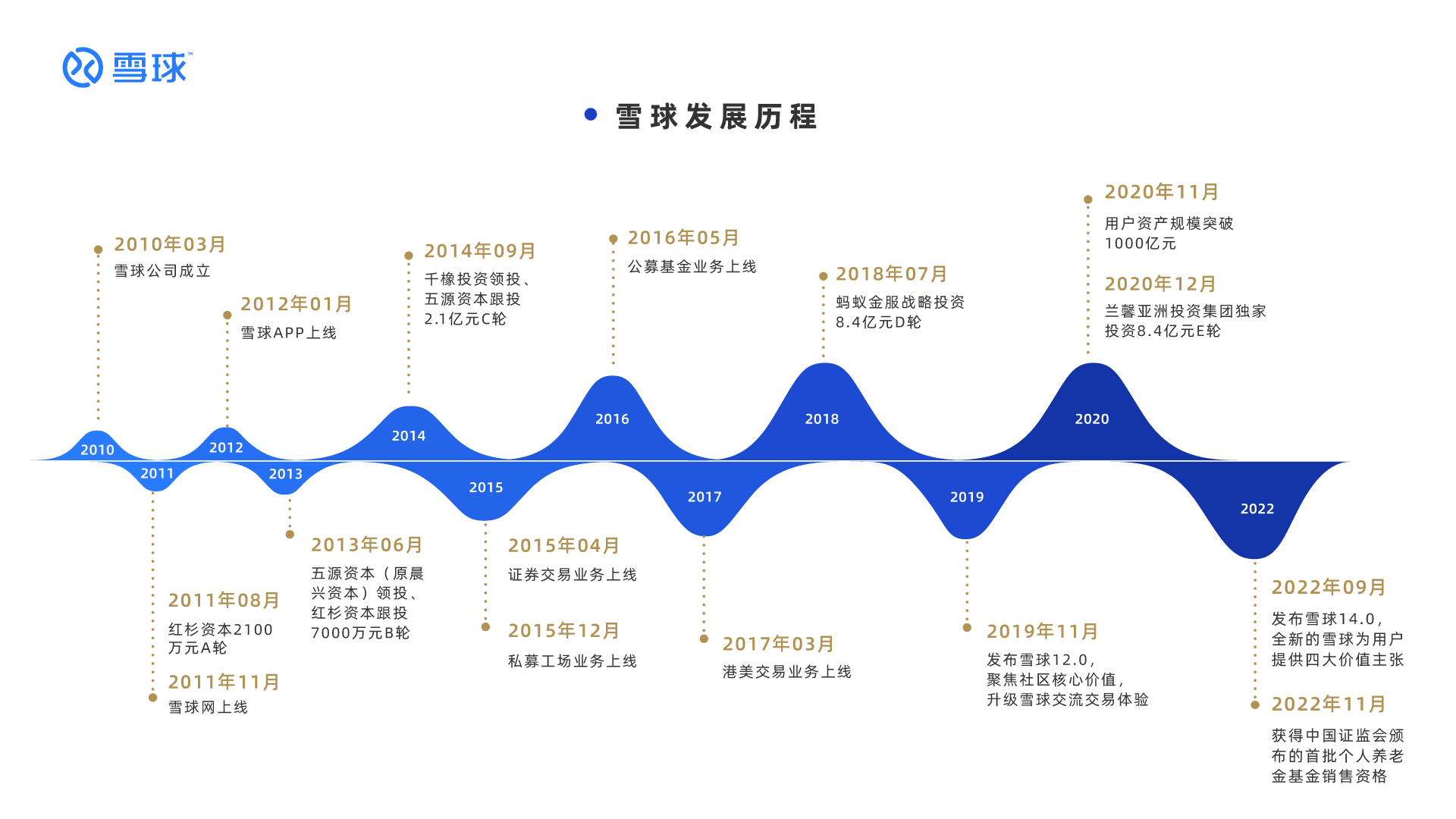 雪球网 xueqiu.com(图1)