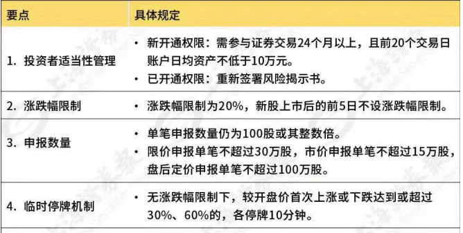 创业板的开通条件是什么？开通创业板有哪些好处和弊端？(图1)