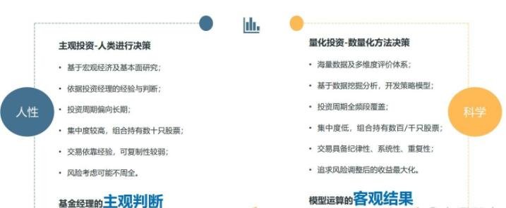 量化交易是什么意思？量化交易和手工交易的区别(图2)