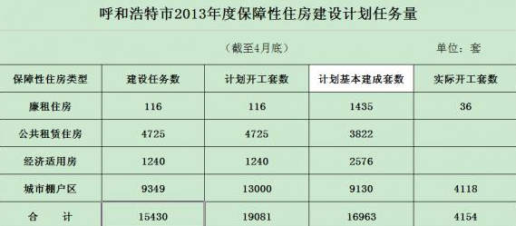 保障性住房是什么？保障性住房有哪些类型？(图2)