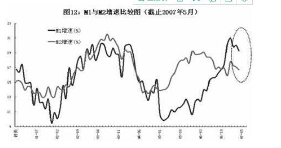 m1和m2分别是什么？m1和m2有什么区别？(图2)