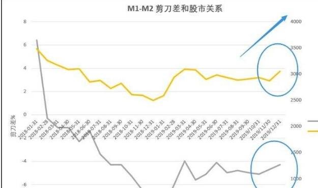 m1和m2分别是什么？m1和m2有什么区别？(图1)